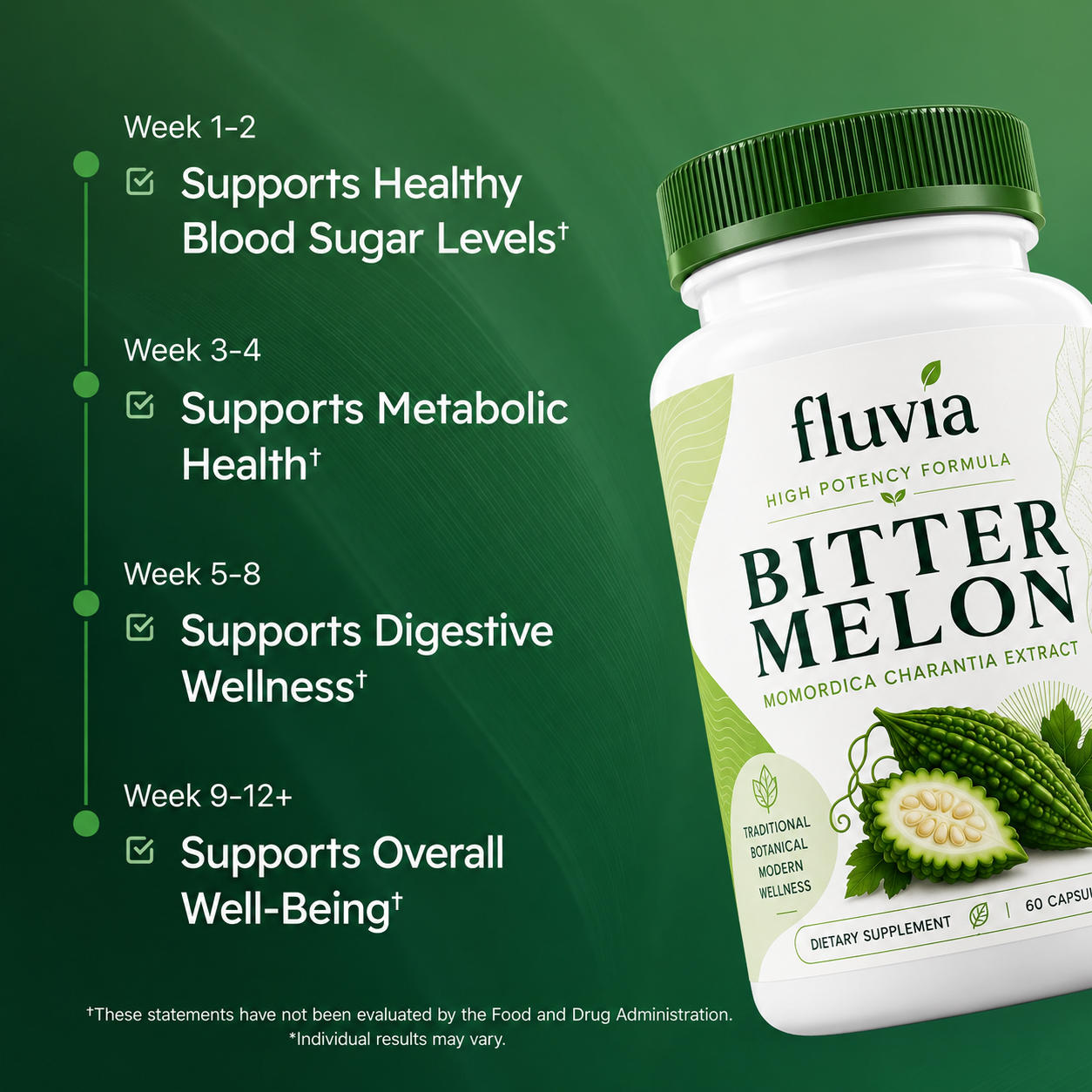 Bitter Melon Capsules