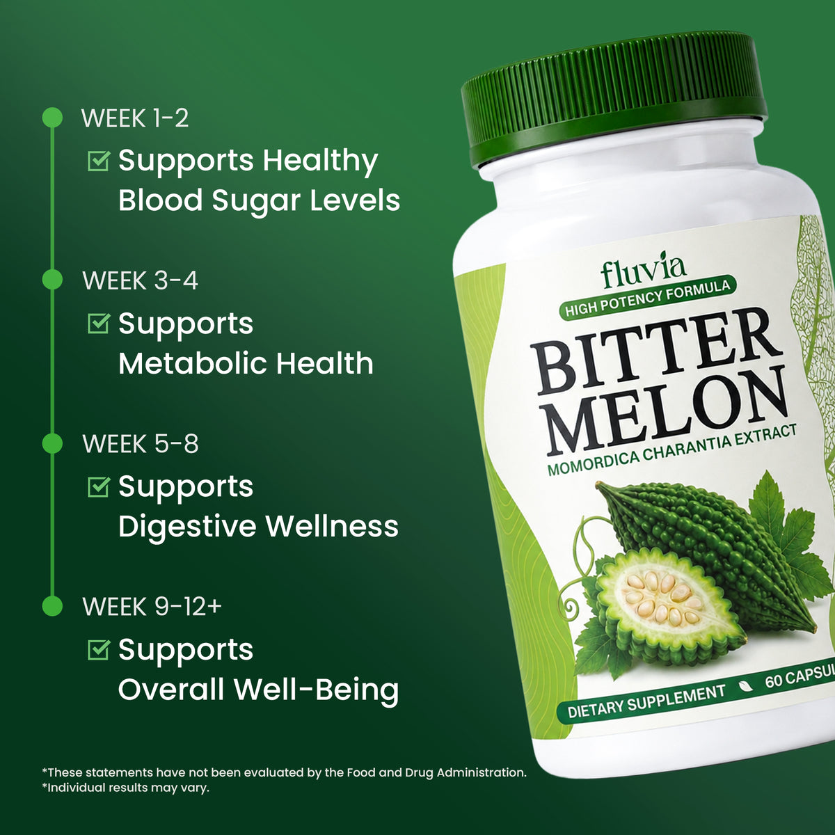 Bitter Melon Capsules