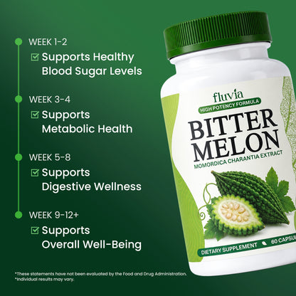 Bitter Melon Capsules