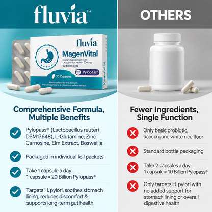 Fluvia™ 5-in-1 Gut Wellness Probiotic Capsules